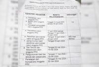 Sebaran tahapan perekrutan calon anggota PPD yang dikeluarkan KPU Mimika. (Foto: Galeri Papua/Jefri Manehat)