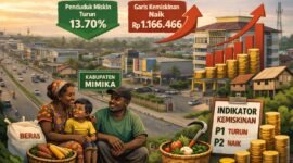 Ilustrasi angka Kemiskinan Kabupaten Mimika. (Foto: Galeri Papua/Endy Langobelen regenerated by OpenAI)
