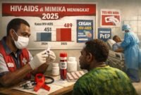 Ilustrasi peningkatan kasus HIV-AIDS di Mimika pada tahun 2025. (Foto: Galeri Papua/Endy Langobelen regenerated by OpenAI)