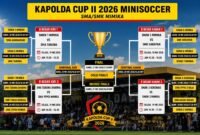 Bagan pertandingan babak 8 besar Turnamen Minisoccer Kapolda Cup II 2026. (Foto: Istimewa/Panitia)