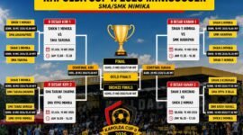 Bagan pertandingan babak 8 besar Turnamen Minisoccer Kapolda Cup II 2026. (Foto: Istimewa/Panitia)